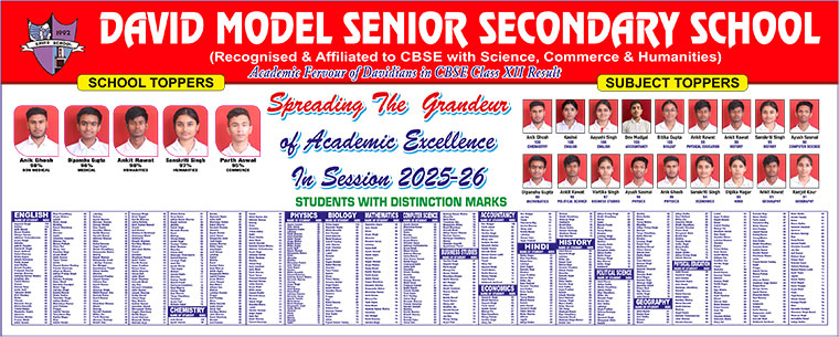 Result XII